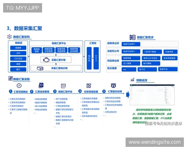 一号娱乐有限公司如何利用大数据提升游戏运营效率与玩家粘性